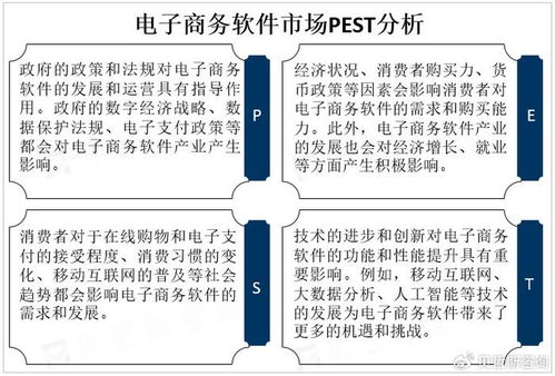 人工智能基礎(chǔ)軟件開(kāi)發(fā) 賦能電商新業(yè)態(tài)的機(jī)遇與挑戰(zhàn)