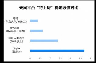 微軟發(fā)布“史上最強(qiáng)AI麻將”模型，專(zhuān)家呼吁 人工智能基礎(chǔ)軟件開(kāi)發(fā)需扣好“安全帶”