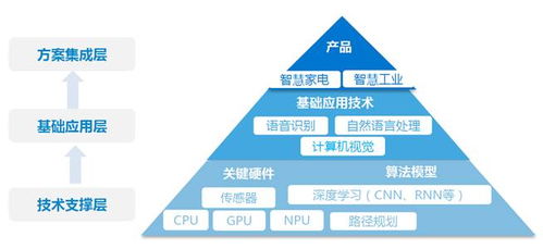 AI人工智能基礎軟件開發的行業概覽與資本市場估值回報分析